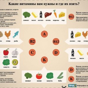 Консультация нутрициолога 1 час